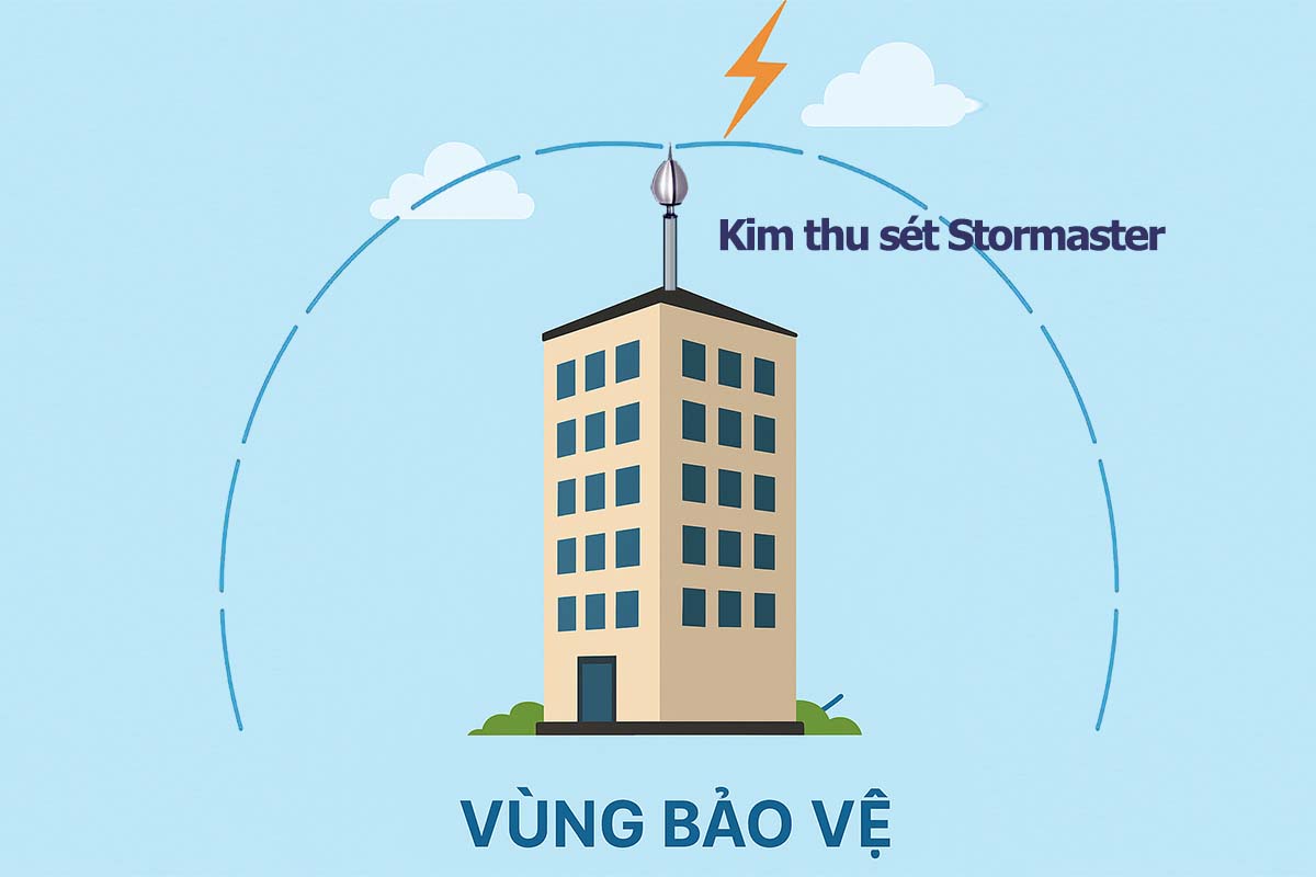 Kim Thu Sét Tiên Đạo Sớm Là Gì, Kim Thu Sét LPI là gì