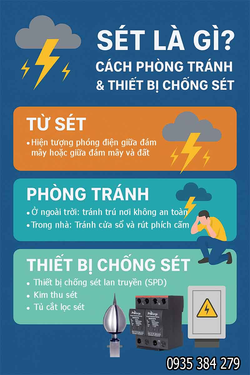 Tổng Hợp Kiến Thức Về Sét