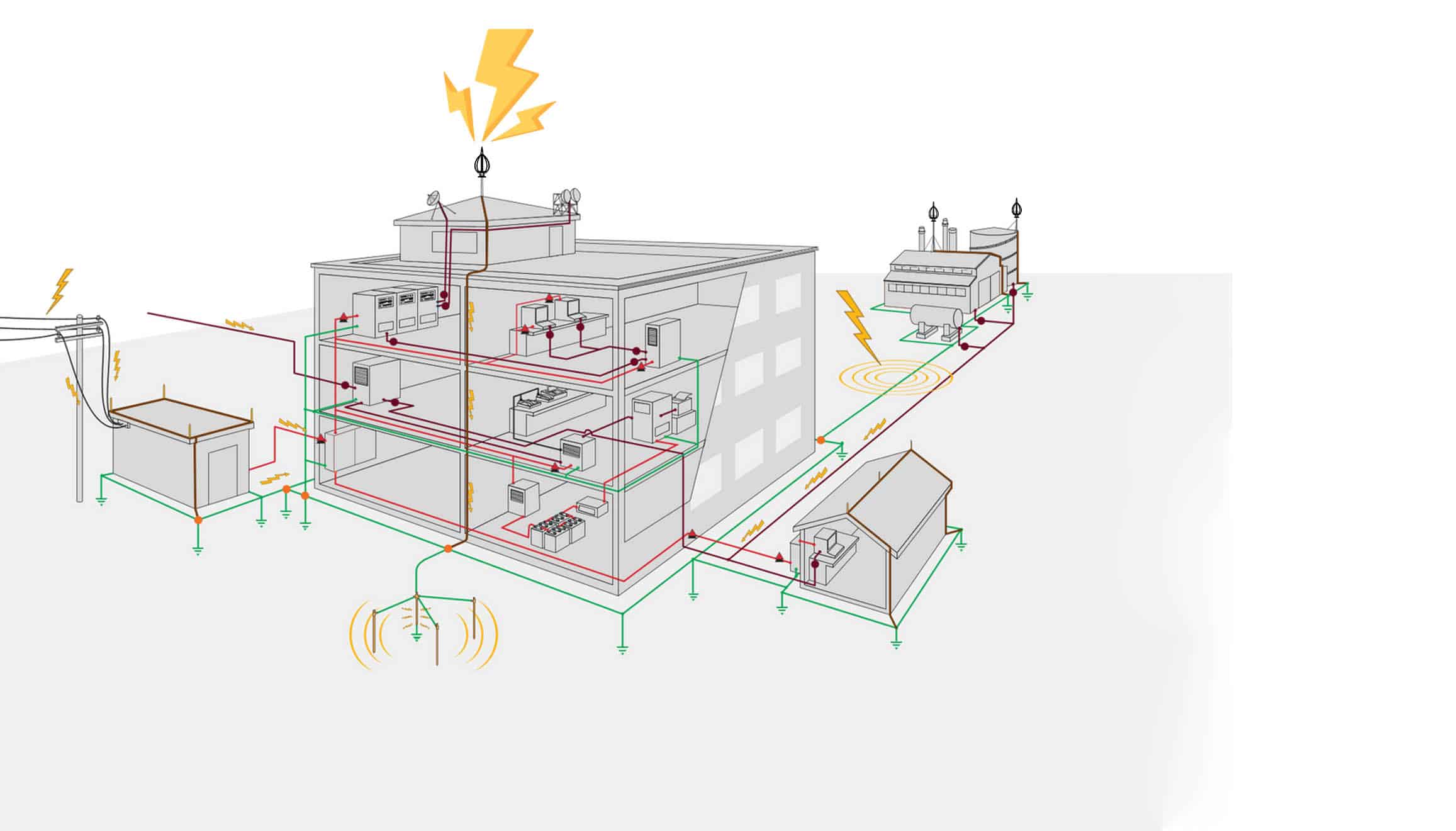 giải pháp chống sét toàn diện