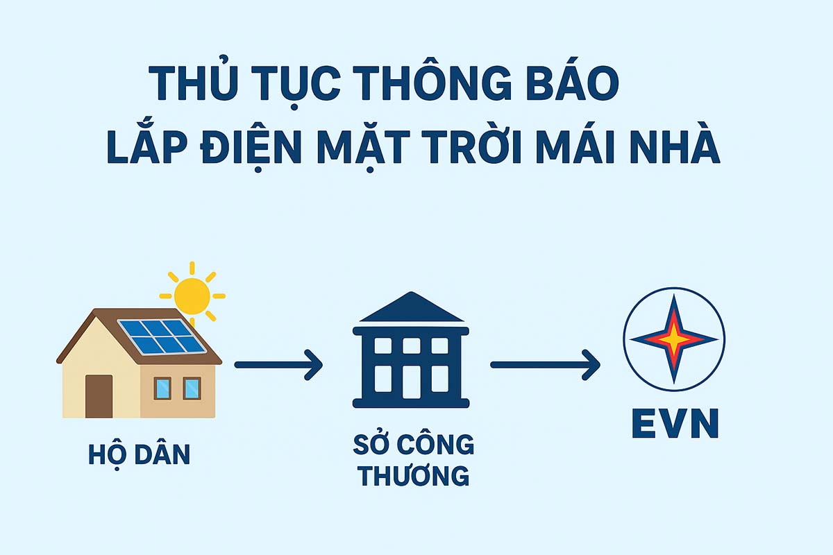 thông báo lắp điện mặt trời